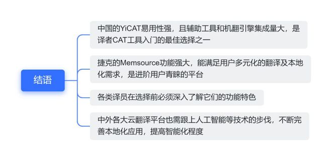 图解论文 | 中外云翻译平台的对比研究——以YiCAT和Mesource为例