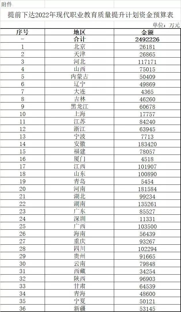 《留学》一周资讯（11.22-11.28）