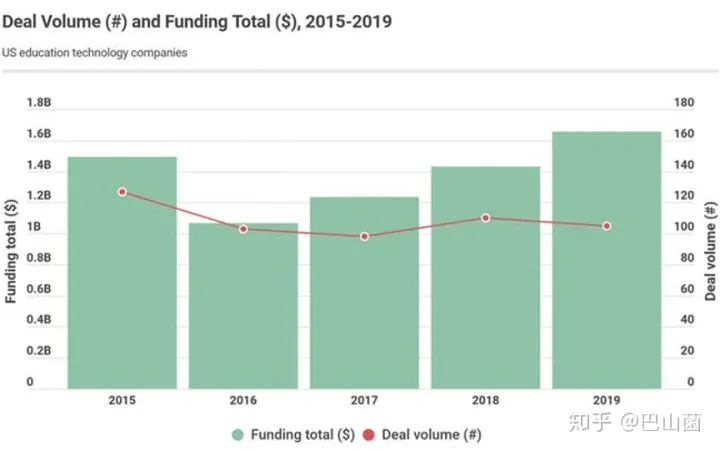 2019中美在线教育到底有何不同？看这一篇就够了！