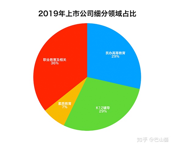 2019中美在线教育到底有何不同？看这一篇就够了！