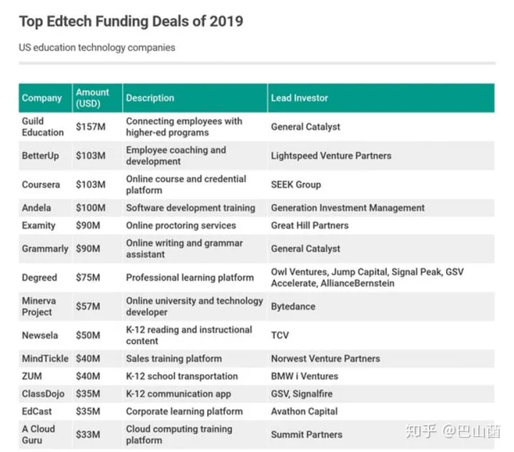 2019中美在线教育到底有何不同？看这一篇就够了！