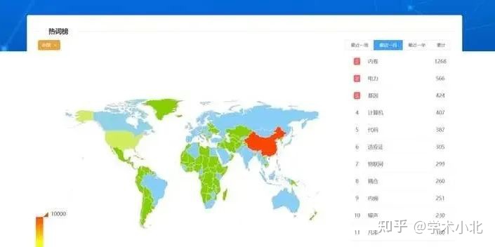 哪个查文献的网站更靠谱？