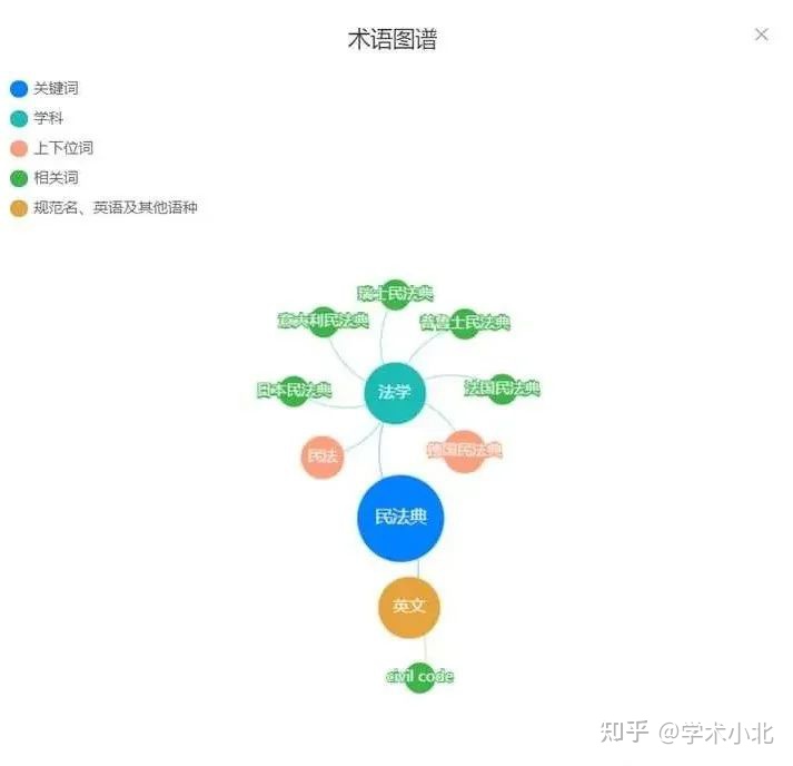 哪个查文献的网站更靠谱？