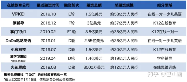 2019中美在线教育到底有何不同？看这一篇就够了！