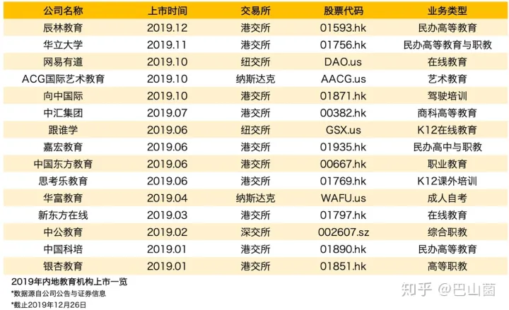 2019中美在线教育到底有何不同？看这一篇就够了！