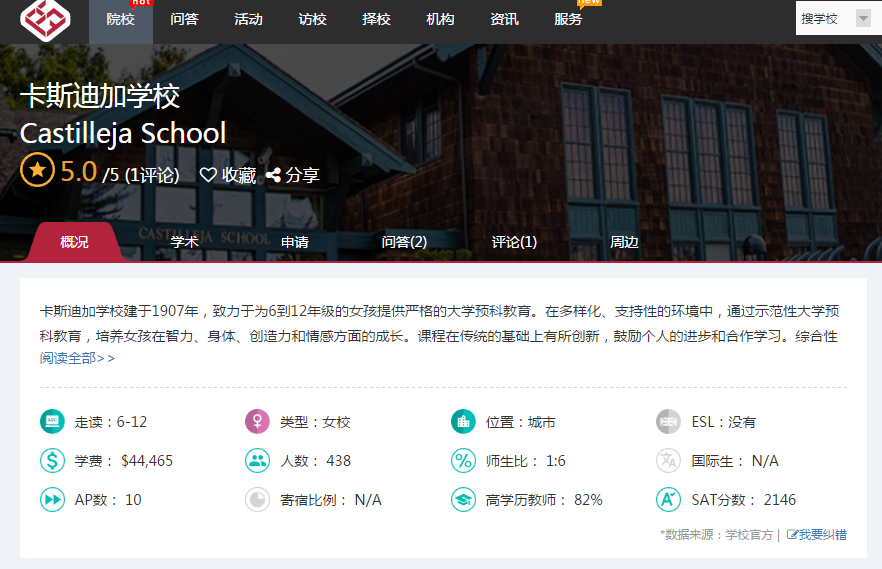 胖·师说——美国私立女校Casti的教育信息化观察手记