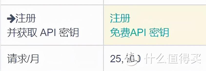 这大概是我最后一款OCR工具了，一步到位