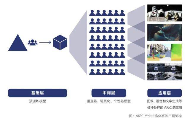 不必神化ChatGPT