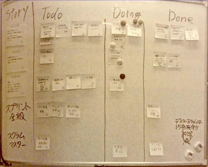 Trello 与 Teambition 的优劣对比？