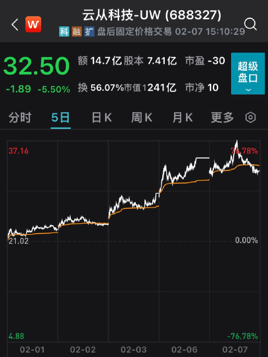ChatGPT能写券商研报？首份曝光