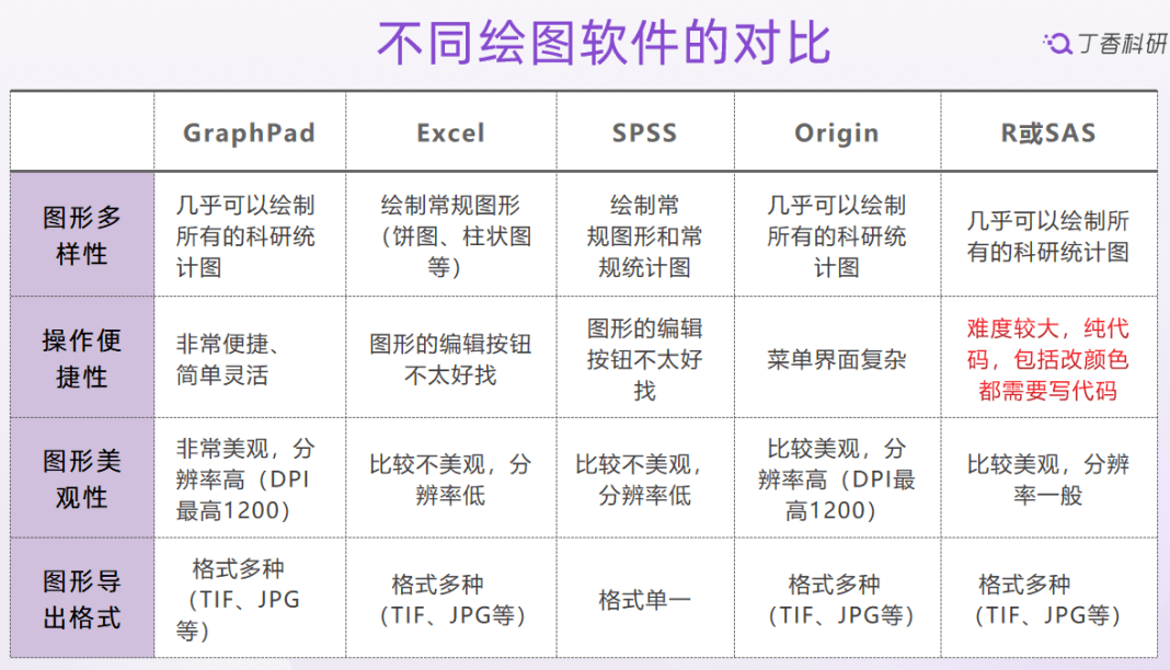 说实话，我的 SCI 一区论文只用了这几个软件