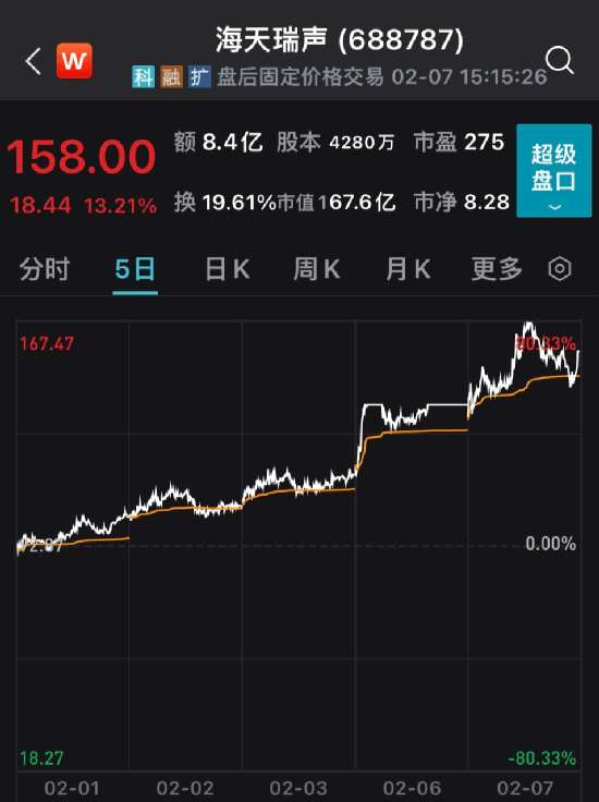 ChatGPT能写券商研报？首份曝光