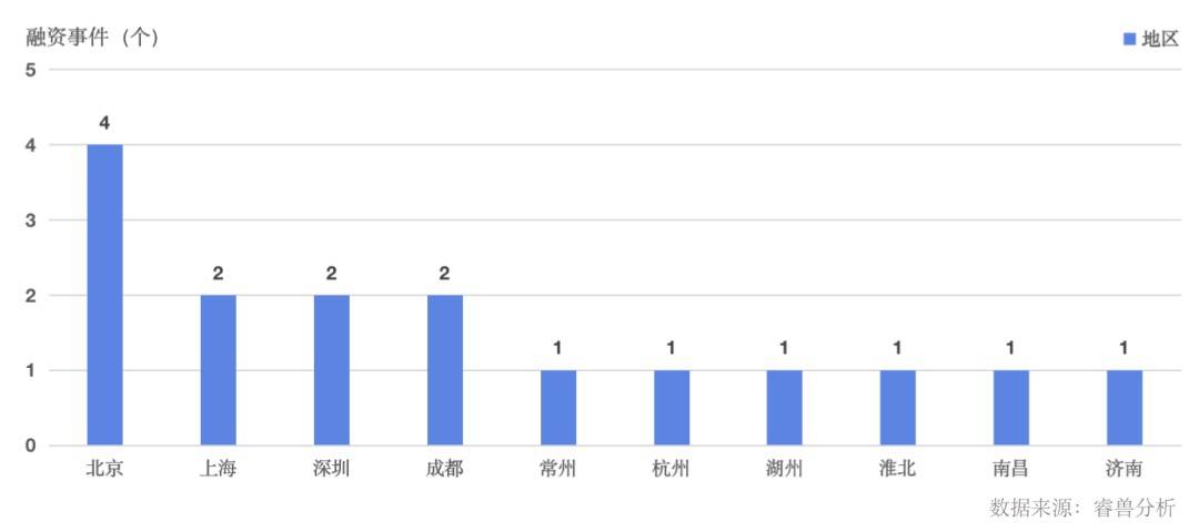 原创            1月上海成一级市场投融资事件最多城市，深圳降至第二｜全球投融资月报
