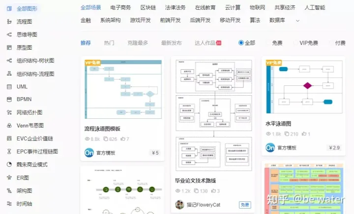 超实用！科研网站总结