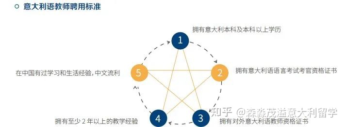 来森淼，看看什么叫做有体系地学习意大利语？我们不只教学，还持续教研！