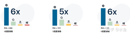 DEEPL研究笔记